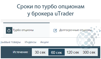 Сроки бинарных опционов в uTrader